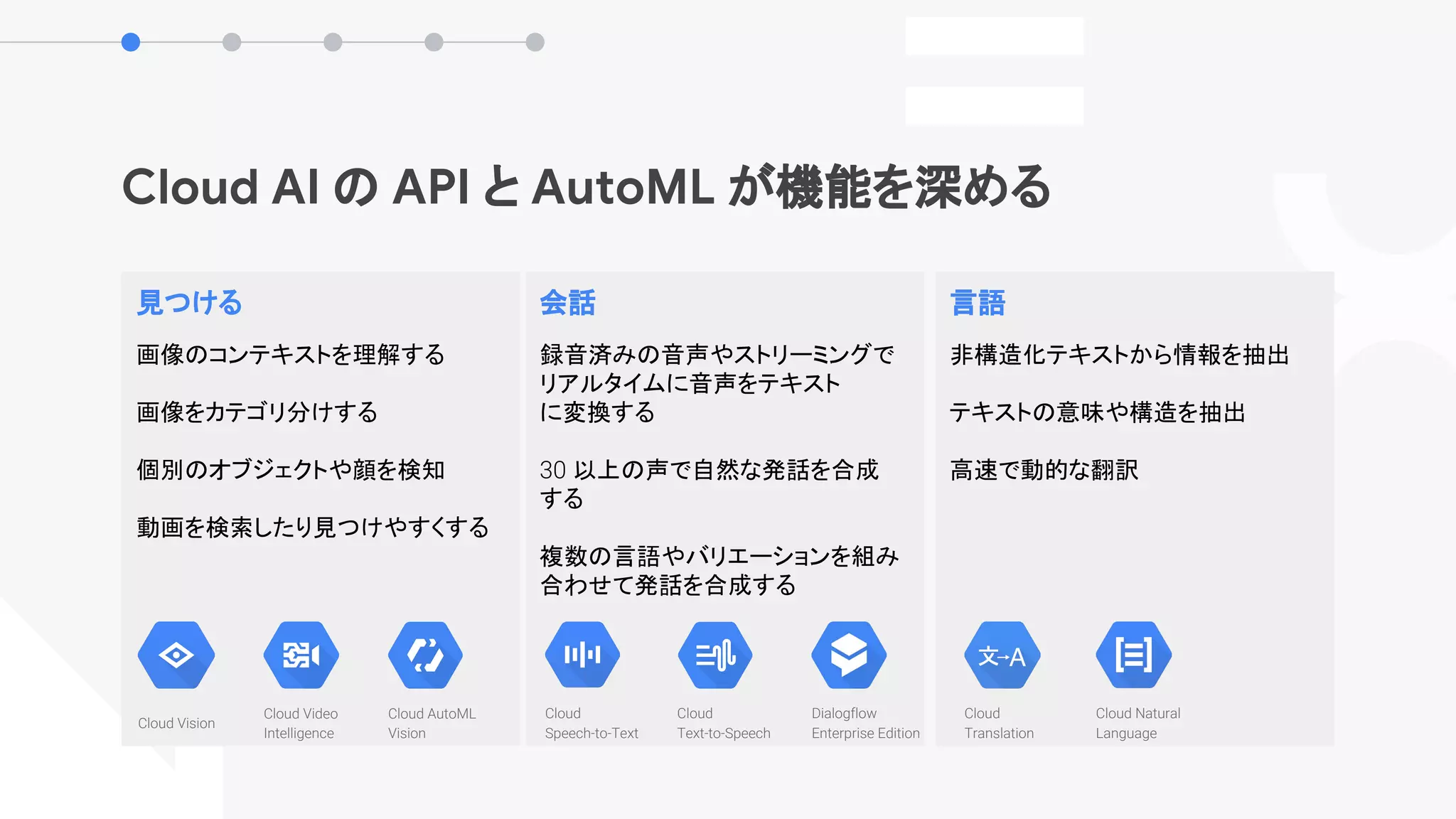 Cloud AI の API と AutoML が機能を深める
言語
非構造化テキストから情報を抽出
テキストの意味や構造を抽出
高速で動的な翻訳
会話
録音済みの音声やストリーミングで
リアルタイムに音声をテキスト
に変換する
30 以上の声で自然な発話を合成
する
複数の言語やバリエーションを組み
合わせて発話を合成する
見つける
画像のコンテキストを理解する
画像をカテゴリ分けする
個別のオブジェクトや顔を検知
動画を検索したり見つけやすくする
Cloud Vision
Cloud Video
Intelligence
Cloud AutoML
Vision
Cloud
Translation
Cloud Natural
Language
Cloud
Speech-to-Text
Dialogflow
Enterprise Edition
Cloud
Text-to-Speech
 