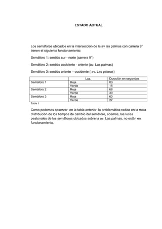 ESTADO ACTUAL




Los semáforos ubicados en la intersección de la av las palmas con carrera 9°
tienen el siguiente funcionamiento:

Semáforo 1: sentido sur - norte (carrera 9°)

Semáforo 2: sentido occidente - oriente (av. Las palmas)

Semáforo 3: sentido oriente – occidente ( av. Las palmas)

                                      Luz.           Duración en segundos
Semáforo 1                 Roja                      80
                           Verde                     15
Semáforo 2                 Roja                      68
                           Verde                     30
Semáforo 3                 Roja                      60
                           Verde                     27
Tabla 1

Como podemos observar en la tabla anterior la problemática radica en la mala
distribución de los tiempos de cambio del semáforo, además, las luces
peatonales de los semáforos ubicados sobre la av. Las palmas, no están en
funcionamiento.
 