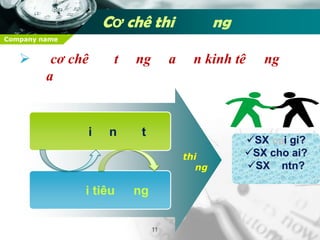 SứcmuacủađồngtiềnGiá cả  $QUY LUẬT GIÁ TRỊ7
