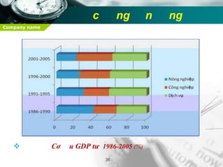 ThựctrạngvậndụngTronglĩnhvựcsảnxuất28SX tạorahànghóaThị trườngtiêuthụTuântheo QLGT