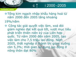 ThựctrạngvậndụngNângcaocơsở hạ tầngvậtchấtĐưaracácchínhsáchđể khuyếnkhíchnângcaotrìnhđộ chuyênmôn, cảitiếnmáymóc, mẫu mã 29