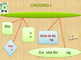    NỘI DUNG CHÍNHPh. Ăngghen1820- 1895NHỮNG VẤN ĐỀ CƠ BẢN CỦA QUY LUẬT GIÁ TRỊVAI TRÒ  & THỰC TRẠNG VẬN DỤNG HỆ THỐNG ĐỀ XUẤT VÀ CÁC GIẢI PHÁPQUY LUẬT GIÁ TRỊ5