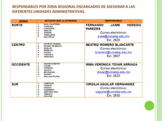 RESPONSABLES POR ZONA REGIONAL ENCARGADOS DE ASESORAR A LAS
DIFERENTES UNIDADES ADMINISTRATIVAS.
 