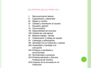Los factores que se miden son:
I. Reconocimiento laboral
II. Capacitación y desarrollo
III. Mejora y cambio
IV. Calidad y orientación al usuario
V. Equidad y género
VI. Comunicación
VII. Disponibilidad de recursos
VIII. Calidad de vida laboral
IX. Balance trabajo - familia
X. Colaboración y trabajo en equipo
XI. Liderazgo y participación
XII. Identidad con la institución y valores
XIII. Austeridad y Combate a la
corrupción
XIV.Enfoque a resultados y
productividad
XV. Normatividad y procesos
XVI.Profesionalización y Servicio
Profesional de Carrera
XVII.Impacto de la encuesta en mi
Institución
 