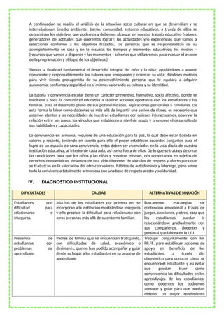 A continuación se realiza el análisis de la situación socio cultural en que se desarrollan y se
interrelacionan (medio ambiente: barrio, comunidad, entorno educativo); a través de ellos se
determinan los objetivos que podemos y debemos alcanzar en nuestro trabajo educativo (valores,
generadores de actitudes que queremos lograr); las actividades y/o experiencias que vamos a
seleccionar conforme a los objetivos trazados, las personas que se responsabilizan de su
acompañamiento en casa y en la escuela; los tiempos y momentos educativos; los medios –
(recursos que vamos a disponer y los momentos – criterios que utilizaremos para evaluar el avance
de la programación y el logro de los objetivos.)
Siendo la finalidad fundamental el desarrollo integral del niño y la niña; ayudándoles a asumir
consciente y responsablemente los valores que enriquecen y orientan su vida; dándoles motivos
para vivir siendo protagonista de su desenvolvimiento personal que le ayudará a adquirir
autonomía, confianza y seguridad en sí mismo; valorando su cultura y su identidad.
La tutoría y convivencia escolar tiene un carácter preventivo, formativo, socio afectivo, donde se
involucra a toda la comunidad educativa a realizar acciones oportunas con los estudiantes y las
familias, para el desarrollo pleno de sus potencialidades, aspiraciones personales y familiares. De
esta forma la labor como docentes va más allá de impartir una sesión de clases, es necesario que
estemos atentos a las necesidades de nuestros estudiantes con quienes interactuamos, observar la
relación entre sus pares, los vínculos que establecen a nivel de grupo y promover el desarrollo de
sus habilidades y capacidades.
La convivencia en armonía, requiere de una educación para la paz, la cual debe estar basada en
valores y respeto, teniendo en cuenta para ello el poder establecer acuerdos conjuntos para el
logro de un espacio de sana convivencia; estos deben ser vivenciados en la vida diaria de nuestra
institución educativa, al interior de cada aula, así como fuera de ellas. De lo que se trata es de crear
las condiciones para que los niños y las niñas y nosotros mismos, nos convirtamos en sujetos de
derechos democráticos, deseosos de una vida diferente, de vínculos de respeto y afecto para que
se traduzcan en la valoración del otro con valores, hábitos de autodominio y liderazgo, pero sobre
todo la convivencia totalmente armoniosa con una base de respeto afecto y solidaridad.
IV. DIAGNOSTICO INSTITUCIONAL
DIFICULTADES CAUSAS ALTERNATIVAS DE SOLUCIÓN
Estudiantes con
dificultad para
relacionarse e
inseguros.
Muchos de los estudiantes por primera vez se
incorporan a la institución mostrándose inseguros
y ello propicie la dificultad para relacionarse con
otras personas más allá de su entorno familiar.
Buscaremos estrategias de
contención emocional a través de
juegos, canciones, y otros, para que
los estudiantes puedan ir
relacionándose gradualmente con
sus compañeros, docentes y
personal que labora en la I.E.I.
Presencia de
estudiantes con
problemas de
aprendizaje.
Padres de familia que se encuentran trabajando,
con dificultades de salud, económico o
desinterés; que no han podido acompañar y guiar
desde su hogar a los estudiantes en su proceso de
aprendizaje.
Trabajar conjuntamente con los
PP.FF. para establecer acciones de
apoyo en beneficio de los
estudiantes, a través del
diagnóstico para conocer cómo se
encuentra el estudiante, y así evitar
que puedan traer como
consecuencia las dificultades en los
aprendizajes de los estudiantes;
como docentes los podremos
asesorar y guiar para que puedan
obtener un mejor rendimiento
 