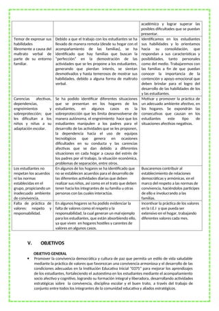académico y lograr superar las
posibles dificultades que se puedan
presentar.
Temor de expresar sus
habilidades
libremente a causa del
maltrato verbal de
parte de su entorno
familiar.
Debido a que el trabajo con los estudiantes se ha
llevado de manera remota (desde su hogar con el
acompañamiento de las familias), se ha
identificado que hay familias que buscan la
“perfección” en la demostración de las
actividades que se les propone a los estudiantes,
generando que pierdan interés, se sientan
desmotivados y hasta temerosos de mostrar sus
habilidades, debido a alguna forma de maltrato
verbal.
Identificamos en los estudiantes
sus habilidades y lo orientamos
hacia su consolidación, que
respondan a sus características y
posibilidades, tanto personales
como del medio. Trabajaremos con
las familias a fin de que puedan
conocer la importancia de la
contención y apoyo emocional que
deben brindar para el logro del
desarrollo de las habilidades de los
y las estudiantes.
Carencias afectivas,
dependencias,
engreimientos y
sobreprotección; que
les dificultan a los
niños y niñas a su
adaptación escolar.
Se ha podido identificar diferentes situaciones
que se presentan en los hogares de los
estudiantes, en algunos casos es la
sobreprotección que les limita desenvolverse de
manera autónoma, el engreimiento hace que los
estudiantes manipulen a los padres para el
desarrollo de las actividades que se les proponen,
la dependencia hacia el uso de equipos
tecnológicos que genera en ocasiones
dificultades en su conducta y las carencias
afectivas que se dan debido a diferentes
situaciones en cada hogar a causa del estrés de
los padres por el trabajo, la situación económica,
problemas de separación, entre otros.
Motivar y promover la práctica de
un adecuado ambiente afectivo, en
los hogares. Se expondrán las
consecutivas que causan en los
estudiantes este tipo de
situaciones afectivas negativas.
Los estudiantes no
respetan los acuerdos
ni las normas
establecidas en el
grupo, propiciando un
inadecuado ambiente
de convivencia.
En algunos de los hogares se ha identificado que
no se establecen acuerdos para el desarrollo de
las diferentes actividades diarias que deben
realizar sus niños, así como en el trato que deben
tener hacia los integrantes de su familia u otras
personas con las cuales interactúa.
Buscaremos contribuir al
establecimiento de relaciones
democráticas y armónicas, en el
marco del respeto a las normas de
convivencia, haciéndolos participes
de ello e involucrando a las
familias.
Falta de práctica de
valores: respeto y
responsabilidad.
En algunos hogares se ha podido evidenciar la
falta de valores como el respeto y la
responsabilidad, la cual generan un mal ejemplo
para los estudiantes, que están absorbiendo ello,
ya que viven en hogares hostiles y carentes de
valores en algunos casos.
Incentivar la práctica de los valores
en la I.E.I y que pueda ser
extensivo en el hogar, trabajando
diferentes valores cada mes.
V. OBJETIVOS
OBJETIVO GENERAL
 Promover la convivencia democrática y cultura de paz que permita un estilo de vida saludable
mediante la práctica de valores que favorezcan una convivencia armoniosa y el desarrollo de las
condiciones adecuadas en la Institución Educativa Inicial “0375” para mejorar los aprendizajes
de los estudiantes, fortaleciendo el autoestima en los estudiantes mediante el acompañamiento
socio afectivo y cognitivo, logrando su formación integral y liberadora, desarrollando actividades
estratégicas sobre la convivencia, disciplina escolar y el buen trato, a través del trabajo de
conjunto entre todos los integrantes de la comunidad educativa y aliados estratégicos.
 