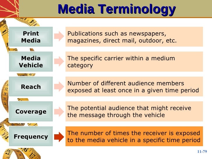 Media Planning Buying Spring 2010