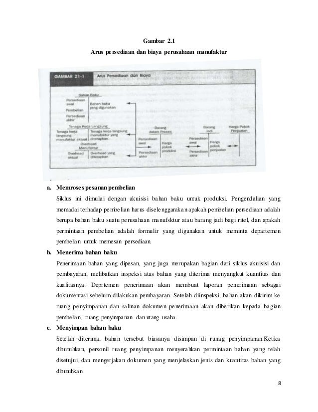 Aaaa Fixsiklus Audit Persediaan Dan Pergudanga Nklpk 6