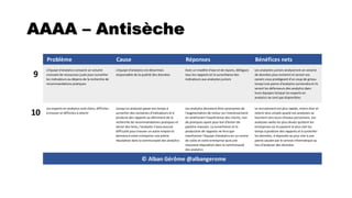 AAAA – Antisèche
Problème Cause Réponses Bénéfices nets
9
L'équipe d'analytics consacre un volume
croissant de ressources juste pour surveiller
les indicateurs au dépens de la recherche de
recommandations pratiques
L'équipe d'analytics est désormais
responsable de la qualité des données
Avec un modèle d'axe et de rayons, déléguez
tous les rapports et la surveillance des
indicateurs aux analystes juniors
Les analystes juniors analyseront un volume
de données plus restreint et seront vos
canaris vous protégeant d'un coup de grisou
lorsqu'une panne d'analytics surviendra et ils
seront les défenseurs des analytics dans
leurs équipes lorsque les experts en
analytics ne sont pas disponibles
10
Les experts en analytics sont chers, difficiles
à trouver et difficiles à retenir
Lorsqu'un analyste passe son temps à
surveiller des centaines d'indicateurs et à
produire des rapports au détriment de la
recherche de recommandations pratiques et
lancer des tests, l'analyste n'aura aucune
difficulté pour trouver un autre emploi et
donnera à votre entreprise une piètre
réputation dans la communauté des analytics
Les analytics devraient être synonymes de
l'augmentation de retour sur investissement
en améliorant l'exprérience des clients, non
de pratiques ayant pour but d'éviter de
paraitre mauvais. La surveillance et la
production de rapports ne fera que
transformer l'équipe d'analytics en un centre
de coûts et votre entreprise aura une
mauvaise réputation dans la communauté
des analytics
Le recrutement est plus rapide, moins cher et
retenir plus simple quand vos analystes se
tournent vers leurs réseaux personnels. Les
analystes webs les plus doués quittent les
entreprises où ils passent le plus clair du
temps à produire des rapports et à surveiller
les données, à répondre au plus vite à une
panne causée par le service informatique au
lieu d'analyser des données
© Alban Gérôme @albangerome
 
