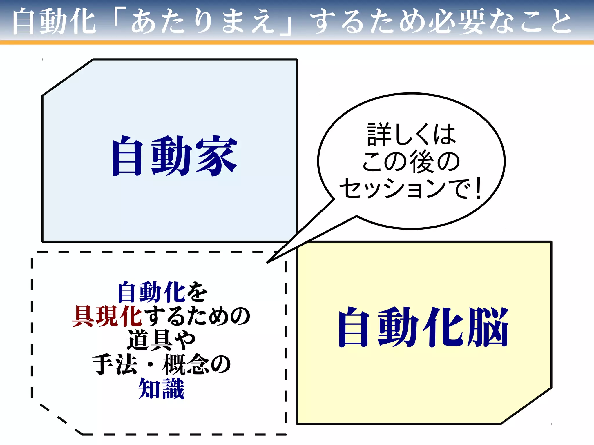 自動化「あたりまえ」するため必要なこと
自動家
自動化脳
自動化を
具現化するための
道具や
手法・概念の
知識
詳しくは
この後の
セッションで！
 