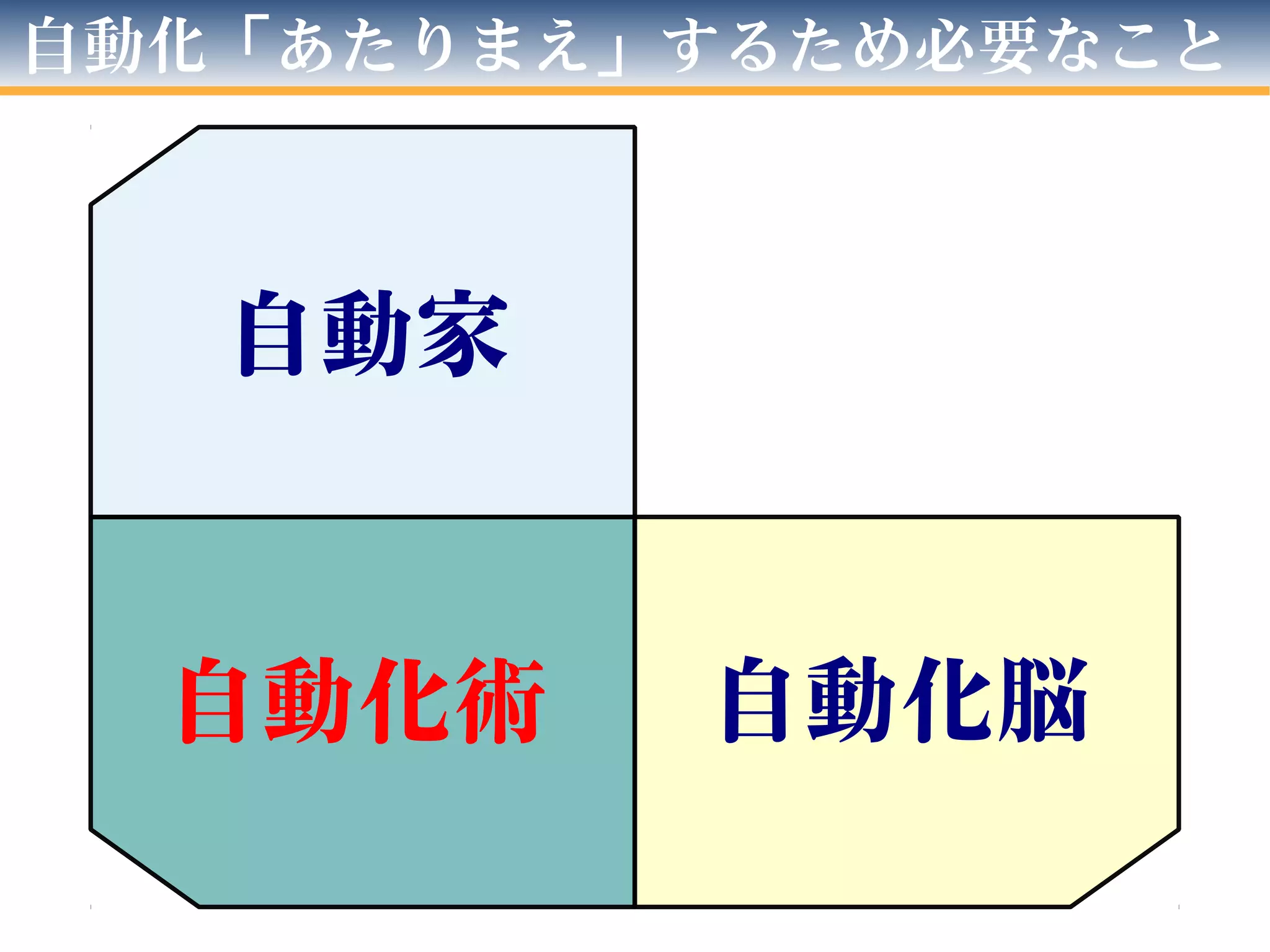 自動化「あたりまえ」するため必要なこと
自動家
自動化脳自動化術
 