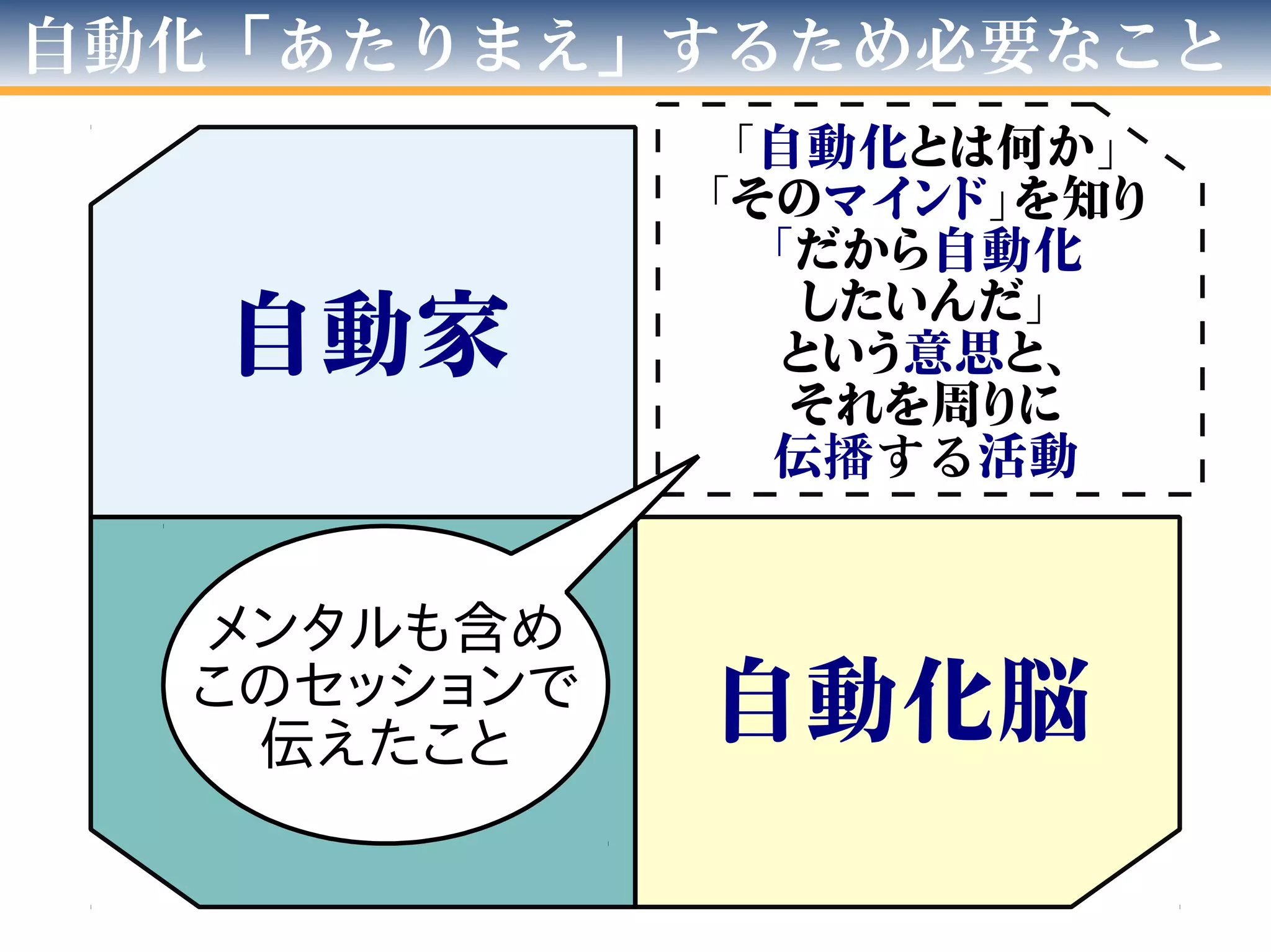 自動化「あたりまえ」するため必要なこと
自動家
自動化脳自動化術
「自動化とは何か」
「そのマインド」を知り
「だから自動化
したいんだ」
という意思と、
それを周りに
伝播する活動
メンタルも含め
このセッションで
伝えたこと
 