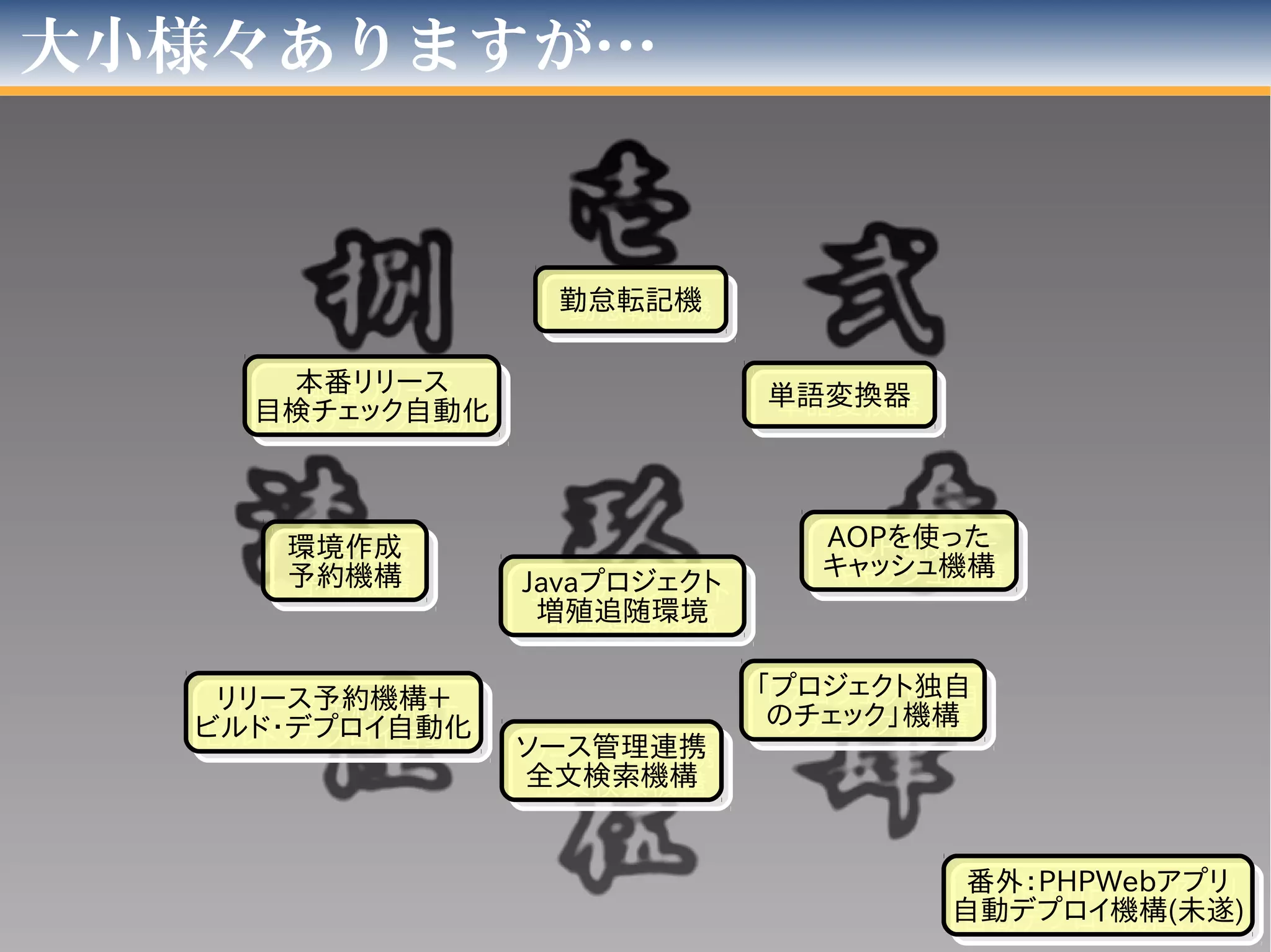 大小様々ありますが…
勤怠転記機勤怠転記機
単語変換器単語変換器
AOPを使った
キャッシュ機構
AOPを使った
キャッシュ機構
「プロジェクト独自
のチェック」機構
「プロジェクト独自
のチェック」機構
ソース管理連携
全文検索機構
ソース管理連携
全文検索機構
Javaプロジェクト
増殖追随環境
Javaプロジェクト
増殖追随環境
リリース予約機構＋
ビルド・デプロイ自動化
リリース予約機構＋
ビルド・デプロイ自動化
本番リリース
目検チェック自動化
本番リリース
目検チェック自動化
環境作成
予約機構
環境作成
予約機構
番外：PHPWebアプリ
自動デプロイ機構(未遂)
番外：PHPWebアプリ
自動デプロイ機構(未遂)
 