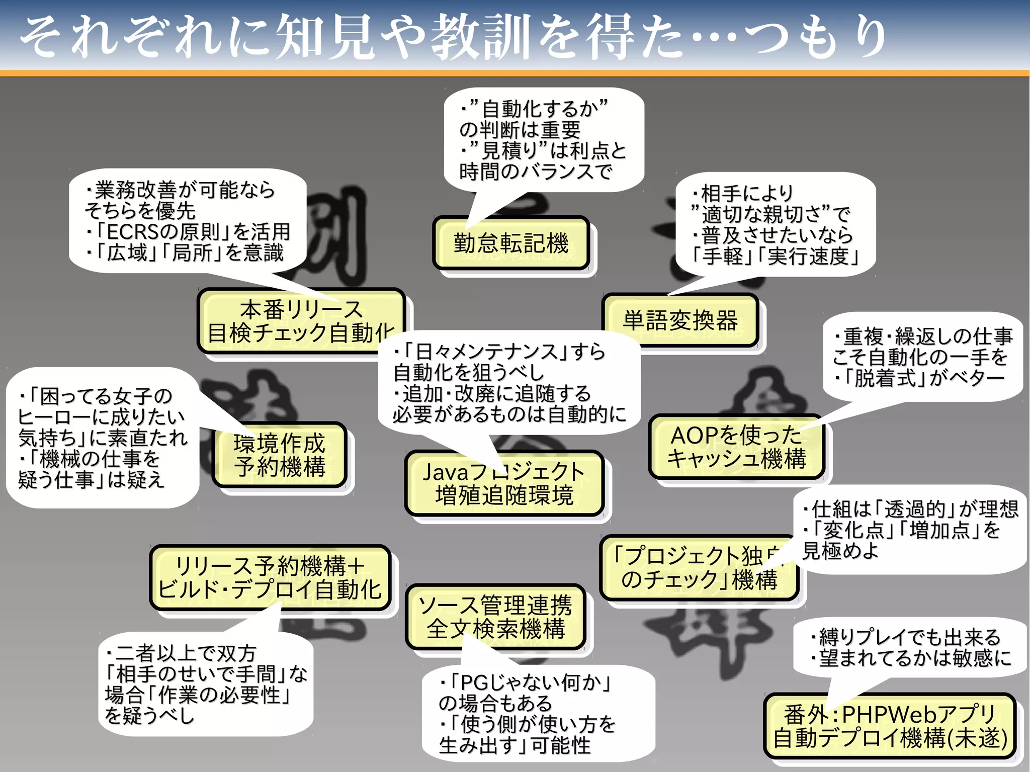 それぞれに知見や教訓を得た…つもり
勤怠転記機勤怠転記機
単語変換器単語変換器
AOPを使った
キャッシュ機構
AOPを使った
キャッシュ機構
「プロジェクト独自
のチェック」機構
「プロジェクト独自
のチェック」機構
ソース管理連携
全文検索機構
ソース管理連携
全文検索機構
Javaプロジェクト
増殖追随環境
Javaプロジェクト
増殖追随環境
リリース予約機構＋
ビルド・デプロイ自動化
リリース予約機構＋
ビルド・デプロイ自動化
本番リリース
目検チェック自動化
本番リリース
目検チェック自動化
環境作成
予約機構
環境作成
予約機構
番外：PHPWebアプリ
自動デプロイ機構(未遂)
番外：PHPWebアプリ
自動デプロイ機構(未遂)
・”自動化するか”・”自動化するか”
の判断は重要の判断は重要
・”見積り”は利点と・”見積り”は利点と
時間のバランスで時間のバランスで
・相手により・相手により
”適切な親切さ”で”適切な親切さ”で
・普及させたいなら・普及させたいなら
「手軽」「実行速度」「手軽」「実行速度」
・重複・繰返しの仕事・重複・繰返しの仕事
こそ自動化の一手をこそ自動化の一手を
・「脱着式」がベター・「脱着式」がベター
・仕組は「透過的」が理想・仕組は「透過的」が理想
・「変化点」「増加点」を・「変化点」「増加点」を
見極めよ見極めよ
・「・「PGPGじゃない何か」じゃない何か」
の場合もあるの場合もある
・「使う側が使い方を・「使う側が使い方を
生み出す」可能性生み出す」可能性
・「日々メンテナンス」すら・「日々メンテナンス」すら
自動化を狙うべし自動化を狙うべし
・追加・改廃に追随する・追加・改廃に追随する
必要があるものは自動的に必要があるものは自動的に
・二者以上で双方・二者以上で双方
「相手のせいで手間」な「相手のせいで手間」な
場合「作業の必要性」場合「作業の必要性」
を疑うべしを疑うべし
・「困ってる女子の・「困ってる女子の
ヒーローに成りたいヒーローに成りたい
気持ち」に素直たれ気持ち」に素直たれ
・「機械の仕事を・「機械の仕事を
疑う仕事」は疑え疑う仕事」は疑え
・業務改善が可能なら・業務改善が可能なら
そちらを優先そちらを優先
・「・「ECRSECRSの原則」を活用の原則」を活用
・「広域」「局所」を意識・「広域」「局所」を意識
・縛りプレイでも出来る・縛りプレイでも出来る
・望まれてるかは敏感に・望まれてるかは敏感に
 