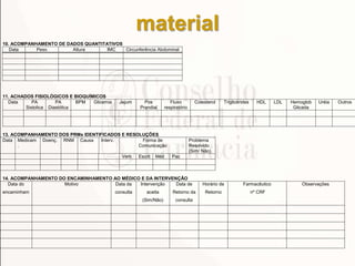 material
10. ACOMPANHAMENTO DE DADOS QUANTITATIVOS
Data Peso Altura IMC Circunferência Abdominal
11. ACHADOS FISIOLÓGICOS E BIOQUÍMICOS
Data PA
Sistolica
PA
Diastólica
BPM Glicemia Jejum Pos
Prandial
Fluxo
respiratório
Colesterol Triglicérides HDL LDL Hemoglob
Glicada
Uréia Outros
13. ACOMPANHAMENTO DOS PRMs IDENTIFICADOS E RESOLUÇÕES
Data Medicam
.
Doenç. RNM Causa Interv. Forma de
Comunicação
Problema
Resolvido
(Sim/ Não)
Verb Escrit Méd Pac
14. ACOMPANHAMENTO DO ENCAMINHAMENTO AO MÉDICO E DA INTERVENÇÃO
Data do
encaminham
Motivo Data da
consulta
Intervenção
aceita
(Sim/Não)
Data de
Retorno da
consulta
Horário de
Retorno
Farmacêutico
nº CRF
Observações
 