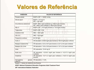 Valores de Referência
VARIÁVEIS VALOR DE REFERÊNCIA
Pressão arterial NCEP e IDF: < 130/85 mmHg
Glicose jejum NCEP:< 110 mg/ dl
IDF:< 100 mg/dl
Circunferencia abdominal NCEP: <88cm para mulheres ou <102cm para homens
IDF: <80cm para mulheres e <90cm para homens
HDL-C NCEP e IDF: > 40 mg/dl (homem) e > 50 mg/dl (mulher)
Triglicerideo NCEP e IDF: ≤150
Colesterol total SBC: < 200 mg/dl
LDL-C-C SBC: <129 mg/dl
Frequencia cardiaca 60-100 bpm
VLDL-C VR laboratório: 24-48 mg/dl para homens e 18-35 mg/dl para mulheres
Relação Colesterol/hdl VR laboratório: 3,43 a 4,97 para homens e 3,27 a 4,44 para mulheres
Relação LDL-C/hdl VR laboratório: 1,00 a 3,55 para homens e 1,47 a 3,22 para mulheres
Ureia VR Laboratório: 15-44 mg/ dl
Ácido urico VR laboratório: <3,5-8,5 mg/dl para homens e <2,5-7,5 mg/dl para
mulheres
Creatinina VR laboratório: <0,7-1,2 mg/dl para mulheres e <0,8-1,5 mg/dl para
homens
Hemoglobina glicada
(HbA1C)
VR laboratório: < 7,0%
Quadro 1: Valores de referência dos Exames
NCEP- National Cholesterol Education Programas Adult Treatment Panel
IDF- International Diabetes Federation
 