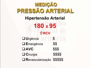 MEDIÇÃO
PRESSÃO ARTERIAL
Hipertensão Arterial
180 X 95
RCV
Urgência $
Emergência $$
AVC $$$
Cirurgia $$$$
Revascularização $$$$$
 