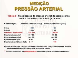 MEDIÇÃO
PRESSÃO ARTERIAL
Tabela 6 - Classificação da pressão arterial de acordo com a
medida casual no consultório (> 18 anos)
Classificação Pressão sistólica (mmHg) Pressão diastólica (mmHg)
Ótima < 120 < 80
Normal < 130 < 85
Limítrofe* (normal alta) 130–139 85–89
Hipertensão estágio 1 140–159 90–99
Hipertensão estágio 2 160–179 100–109
Hipertensão estágio 3 ≥ 180 ≥ 110
Hipertensão sistólica isolada ≥ 140 < 90
Quando as pressões sistólica e diastólica situam-se em categorias diferentes, a maior
deve ser utilizada para classificação da pressão arterial.
* Pressão normal-alta ou pré-hipertensão são termos que se equivalem na literatura.
 