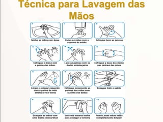 Técnica para Lavagem das
Mãos
 