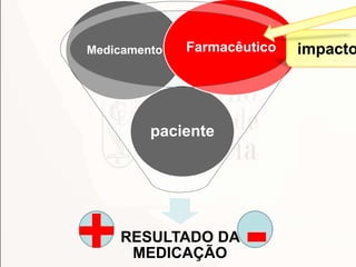 RESULTADO DA
MEDICAÇÃO
paciente
Medicamento Farmacêutico
-+
impacto
 