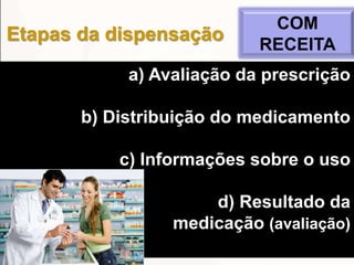 67
a) Avaliação da prescrição
b) Distribuição do medicamento
c) Informações sobre o uso
d) Resultado da
medicação (avaliação)
COM
RECEITA
Etapas da dispensação
 