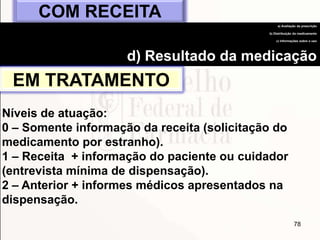 78
COM RECEITA
a) Avaliação da prescrição
b) Distribuição do medicamento
c) Informações sobre o uso
d) Resultado da medicação
EM TRATAMENTO
Níveis de atuação:
0 – Somente informação da receita (solicitação do
medicamento por estranho).
1 – Receita + informação do paciente ou cuidador
(entrevista mínima de dispensação).
2 – Anterior + informes médicos apresentados na
dispensação.
 