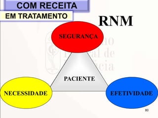 80
RNM
PACIENTE
NECESSIDADE EFETIVIDADE
SEGURANÇA
COM RECEITA
EM TRATAMENTO
 