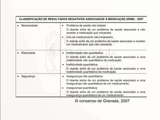 CLASSIFICAÇÃO DE RESULTADOS NEGATIVOS ASSOCIADOS À MEDICAÇÃO (RNM) - 2007
Necessidade Problema de saúde não tratado
O doente sofre de um problema de saúde associado a não
receber a medicação que necessita.
Uso de medicamento não necessário
O doente sofre de um problema de saúde associado a receber
um medicamento que não necessita.
Efetividade Inefetividade não quantitativa
O doente sofre de um problema de saúde associado a uma
inefetividade não quantitativa da medicação.
Inefetividade quantitativa
O doente sofre de um problema de saúde associado a uma
inefetividade quantitativa da medicação.
Segurança Insegurança não quantitativa
O doente sobre de um problema de saúde associado a uma
insegurança não quantitativa de um medicamento.
Insegurança quantitativa
O doente sofre de um problema de saúde associado a uma
insegurança quantitativa de um medicamento.
III consenso de Granada, 2007
 