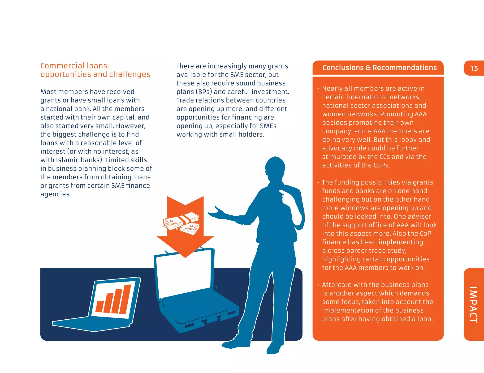 Conclusions  RecommendationsCommercial loans:
opportunities and challenges
Most members have received
grants or have small loans with
a national bank. All the members
started with their own capital, and
also started very small. However,
the biggest challenge is to find
loans with a reasonable level of
interest (or with no interest, as
with Islamic banks). Limited skills
in business planning block some of
the members from obtaining loans
or grants from certain SME finance
agencies.
There are increasingly many grants
available for the SME sector, but
these also require sound business
plans (BPs) and careful investment.
Trade relations between countries
are opening up more, and different
opportunities for financing are
opening up, especially for SMEs
working with small holders.
•	Nearly all members are active in
certain international networks,
national sector associations and
women networks. Promoting AAA
besides promoting their own
company, some AAA members are
doing very well. But this lobby and
advocacy role could be further
stimulated by the CCs and via the
activities of the CoPs.
•	The funding possibilities via grants,
funds and banks are on one hand
challenging but on the other hand
more windows are opening up and
should be looked into. One adviser
of the support office of AAA will look
into this aspect more. Also the CoP
finance has been implementing
a cross border trade study,
highlighting certain opportunities
for the AAA members to work on.
•	Aftercare with the business plans
is another aspect which demands
some focus, taken into account the
implementation of the business
plans after having obtained a loan.
IMPACT
15
 