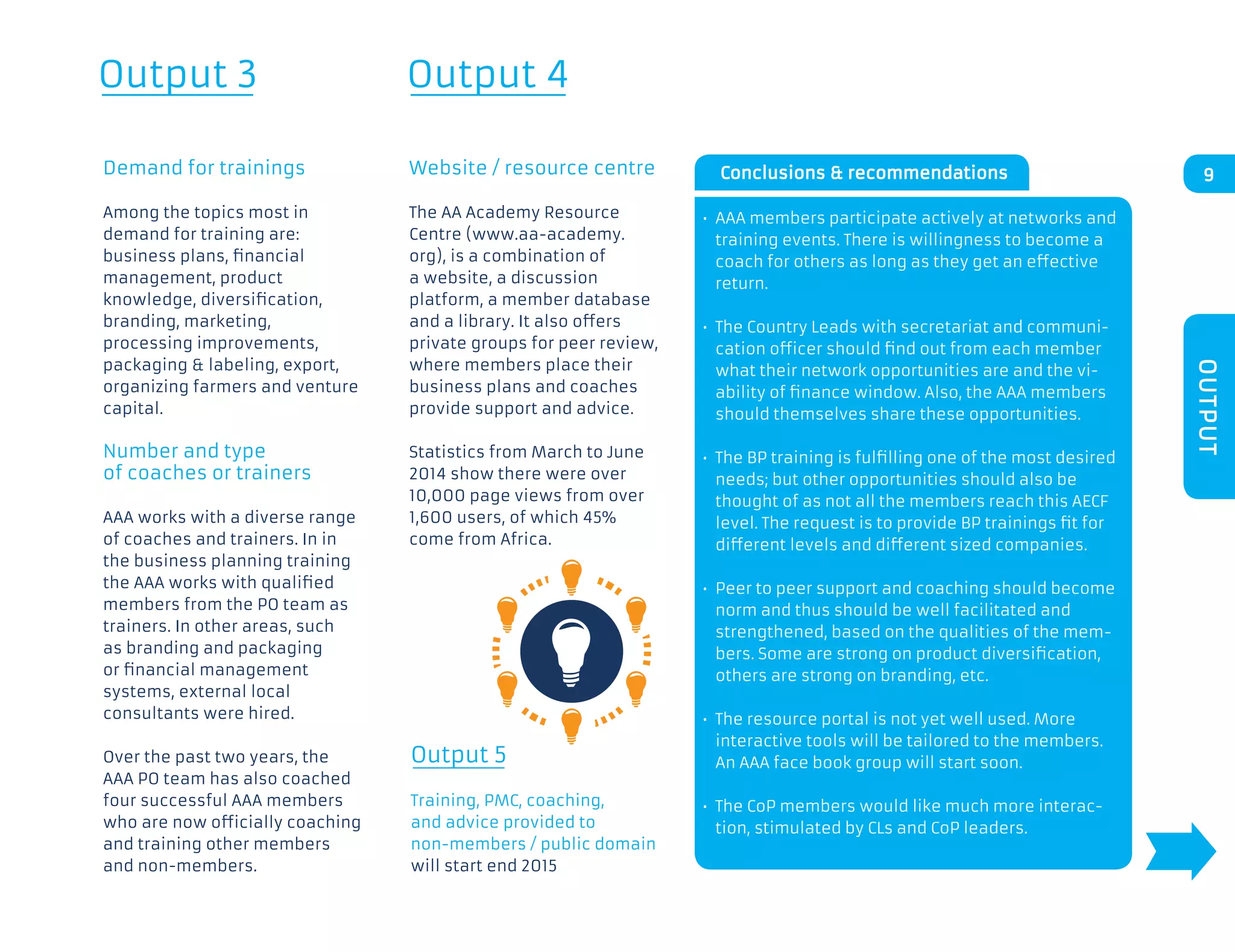 Conclusions  recommendations
Output 5
Training, PMC, coaching,
and advice provided to
non-members / public domain
will start end 2015
OUTPUT
9
•	AAA members participate actively at networks and
training events. There is willingness to become a
coach for others as long as they get an effective
return.
•	The Country Leads with secretariat and communi-
cation officer should find out from each member
what their network opportunities are and the vi-
ability of finance window. Also, the AAA members
should themselves share these opportunities.
•	The BP training is fulfilling one of the most desired
needs; but other opportunities should also be
thought of as not all the members reach this AECF
level. The request is to provide BP trainings fit for
different levels and different sized companies.
•	Peer to peer support and coaching should become
norm and thus should be well facilitated and
strengthened, based on the qualities of the mem-
bers. Some are strong on product diversification,
others are strong on branding, etc.
•	The resource portal is not yet well used. More
	 interactive tools will be tailored to the members. 	
	 An AAA face book group will start soon.
•	The CoP members would like much more interac-
tion, stimulated by CLs and CoP leaders.
Output 3 Output 4
Website / resource centre
The AA Academy Resource
Centre (www.aa-academy.
org), is a combination of
a website, a discussion
platform, a member database
and a library. It also offers
private groups for peer review,
where members place their
business plans and coaches
provide support and advice.
Statistics from March to June
2014 show there were over
10,000 page views from over
1,600 users, of which 45%
come from Africa.
Demand for trainings
Among the topics most in
demand for training are:
business plans, financial
management, product
knowledge, diversification,
branding, marketing,
processing improvements,
packaging  labeling, export,
organizing farmers and venture
capital.
Number and type
of coaches or trainers
AAA works with a diverse range
of coaches and trainers. In in
the business planning training
the AAA works with qualified
members from the PO team as
trainers. In other areas, such
as branding and packaging
or financial management
systems, external local
consultants were hired.
Over the past two years, the
AAA PO team has also coached
four successful AAA members
who are now officially coaching
and training other members
and non-members.
 