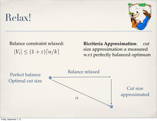 Relax!

         Balance constraint relaxed:          Bicriteria Approximation: cut
                                              size approximation ! measured
              |Vi |  (1 + ")dn/ke
                                              w.r.t perfectly balanced optimum


                                       Balance relaxed
        Perfect balance
        Optimal cut size
                                                                 Cut size
                                                               approximated
                                          !



Friday, September 7, 12
 