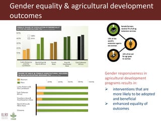 Integrating gender considerations into livestock genetic improvement programs in low to middle income countries