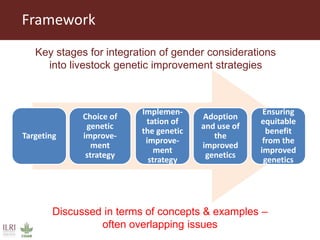 Integrating gender considerations into livestock genetic improvement programs in low to middle income countries
