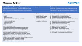 Метрики AdRiver
Медиа (обычные баннеры, PR, спецпроекты,
интерактивные баннеры, баннеры в мобильном
вебе, приложения, видеореклама, программатик)
Контекст Посткампейн:
постклик и поствью для сайта рекламодателя
(трекерного сайта/приложения/спецпроекта)
1. Показы
2. Клики
3. Охват
4. Уникальные клики
5. Частотное распределение (показы, события)
6. Эксклюзивная аудитория
7. Пересечение аудитории
8. Повторные показы
9. Средняя частота
10. CTR
11. CTRU (уникальный CTR)
12. События интерактива баннера/ видео события Показы
13. События интерактива баннера/ видео события Клики
14. События интерактива баннера/ видео события Охват
15. События интерактива баннера / видео события Уник.клики
16. Viewability (для площадок под управлением AdRiver)
17. Наведения на баннеры (для площадок под упр-ем AdRiver)
18. МЕТАданные из медиапланов (бренд, название размещения,
формат, тип открутки, объемы размещения и пр.)
19. Оценка качества трафика (антинакрутка, ошибки, двойные клики)
20. Пол, возраст, интересы аудитория по показам
21. Пол, возраст, интересы аудитория по кликам
22. География по странам, городам, их комбинации
1. Клики
2. Уникальные клики
3. Оценка качества трафика
4. Пол, возраст, интересы
аудитория по кликам
5. География по странам,
городам, их комбинации
1. Сайт Показы страниц и их групп
2. Сайт Уникальные показы страниц и их групп
3. Привлечено посетителей на сайт всего
4. Привлечено посетителей совершивших клик
5. Привлечено посетителей видевших рекламу и пришедших
на сайт самостоятельно
6. Привлечено посетителей только по клику (контекст)
7. Коэффициент прохождения посетителей
8. Процент не дошедших посетителей
9. Взвешенныйкоэффициент интереса (iКИ)
10. Средняя глубина просмотра сайта
11. Видели хотя бы две зоны сайта
(в Google Analytics это показатель отказов)
12. Вернулись хотя бы один раз на сайт в разные дни
13. Среднее количество возвратов для вернувшихся
14. Пол, возраст, интересы аудитория посетителей
 