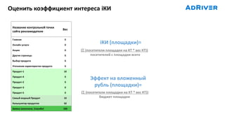 Оценить коэффициент интереса iКИ
iКИ (площадки)=
( (посетители площадки на КТ * вес КТ))
посетителей с площадки всего
Название контрольной точки
сайта рекламодателя
Вес
Главная 0
Онлайн услуги 0
Акции 0
Другие страницы 0
Выбор продукта 0
Уточнение характеристик продукта 0
Продукт-1 10
Продукт-4 0
Продукт-2 0
Продукт-3 0
Продукт-5 0
Самый модный Продукт 10
Калькулятор продуктов 50
Заявка заполнена. Спасибо! 100
Эффект на вложенный
рубль (площадки)=
( (посетители площадки на КТ * вес КТ))
бюджет площадки
 
