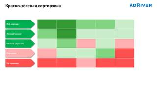 Красно-зеленая сортировка
Все хорошо
Можно улучшить
Не поможет
Есть шанс
Легкий тюнинг
 