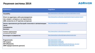 Решения системы 2014
Возможность Подробнее
Vewability http://www.adriver.ru/doc/app/ns-company/audit/vabimp-count/
Отчет по аудитории сайта рекламодателя:
пол, возраст, интересы и их пересечения
(286 сегментов по 27 группам интересов)
http://www.adriver.ru/doc/edu-n/pub/statadrv/reports-pub/aud-report/
Эксель-приложения для быстрой статистики и автоматизации:
Числа
Спецпроекты
Контекст
http://www.adriver.ru/doc/edu/agency/
Снятие скриншотов
при управлении через AdRiver
http://www.adriver.ru/doc/ban/screenmaker/
Бенчмарки по форматам http://www.adriver.ru/doc/edu/agency/benchmarks.html
Programmatic:
SSP-модуль
DSP (Формула),
DMP (предоставление данных)
http://www.adriver.ru/rtb/
http://www.adriver.ru/doc/ssp/
http://www.adriver.ru/rtb/dmp/
http://www.adriver.ru/about/news/2015/02/20/news_415.html
https://www.adriver.ru/doc/articles/articles_845.html
 