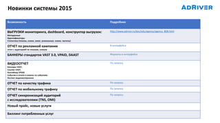 Новинки системы 2015
Возможность Подробнее
ВЫГРУЗКИ мониторинга, dashboard, конструктор выгрузок:
Метаданные
Идентификаторы
Статистика (показы, клики, охват, уникальные. клики, частоты)
http://www.adriver.ru/doc/edu/agency/agency_808.html
ОТЧЕТ по рекламной кампании
отчет с аудиторией по показам, кликам
В интерфейсе
БАННЕРЫ стандартов VAST 3.0, VPAID, DAAST Форматы в интерфейсе
ВИДЕООТЧЕТ
Баннеры VAST,
Counter VAST,
Контейнер VPAID
События в отчете и охваты по событиям
Хостинг видеоматериалов
По запросу
ОТЧЕТ по качеству трафика По запросу
ОТЧЕТ по мобильному трафику По запросу
ОТЧЕТ синхронизаций аудиторий
с исследователями (TNS, OMI)
По запросу
Новый прайс, новые услуги
Биллинг потребленных услуг
 