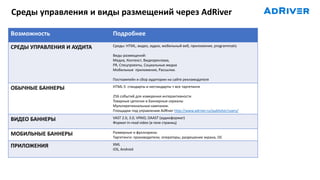 Среды управления и виды размещений через AdRiver
Возможность Подробнее
СРЕДЫ УПРАВЛЕНИЯ И АУДИТА Среды: HTML, видео, аудио, мобильный веб, приложения, programmatic
Виды размещений:
Медиа, Контекст, Видеореклама,
PR, Cпецпроекты, Социальные медиа
Мобильные приложения, Рассылки.
Посткампейн и сбор аудитории на сайте рекламодателя
ОБЫЧНЫЕ БАННЕРЫ HTML-5 стандарты и нестандарты + все таргетинги
256 событий для измерения интерактивности
Товарные цепочки и Баннерные сериалы
Мультирегиональные кампании.
Площадки под управленим AdRiver http://www.adriver.ru/publisher/users/
ВИДЕО БАННЕРЫ VAST 2.0, 3.0, VPAID, DAAST (аудиоформат)
Формат in-read video (в теле страниц)
МОБИЛЬНЫЕ БАННЕРЫ Размерные и фуллскрины
Таргетинги: производители, операторы, разрешение экрана, ОС
ПРИЛОЖЕНИЯ XML
iOS, Android
 