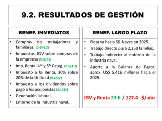 9.2. RESULTADOS DE GESTIÓN
BENEF. INMEDIATOS
• Compras de trabajadores y
familiares. (0.6/4.2)
• Impuestos, IGV sobre compras de
la empreesa (9.8/55)
• Imp. Renta. 4ta y 5ta Categ. (0.5/4.2)
• Impuesto a la Renta, 30% sobre
20% de la Utilidad (9.6/32)
• Impuesto a los dividendos sobre
pago a los accionistas (3.1/32)
• Generación laboral.
• Entorno de la industria naval.
BENEF. LARGO PLAZO
• Flota va hacia 50 Naves en 2025.
• Trabajo directo para 2,250 familias.
• Trabajo indirecto al entorno de la
industria naval.
• Aporte a la Balanza de Pagos,
aprox. US$ 5,418 millones hacia el
2025.
IGV y Renta 23.6 / 127.4 $/año
 