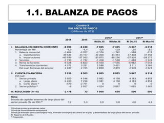 1.1. BALANZA DE PAGOS
 
