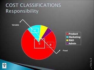 Cost Concepts.ppt