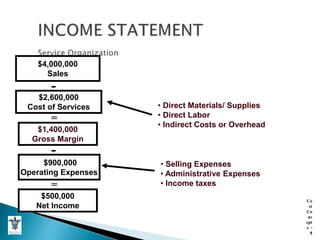 Cost Concepts.ppt