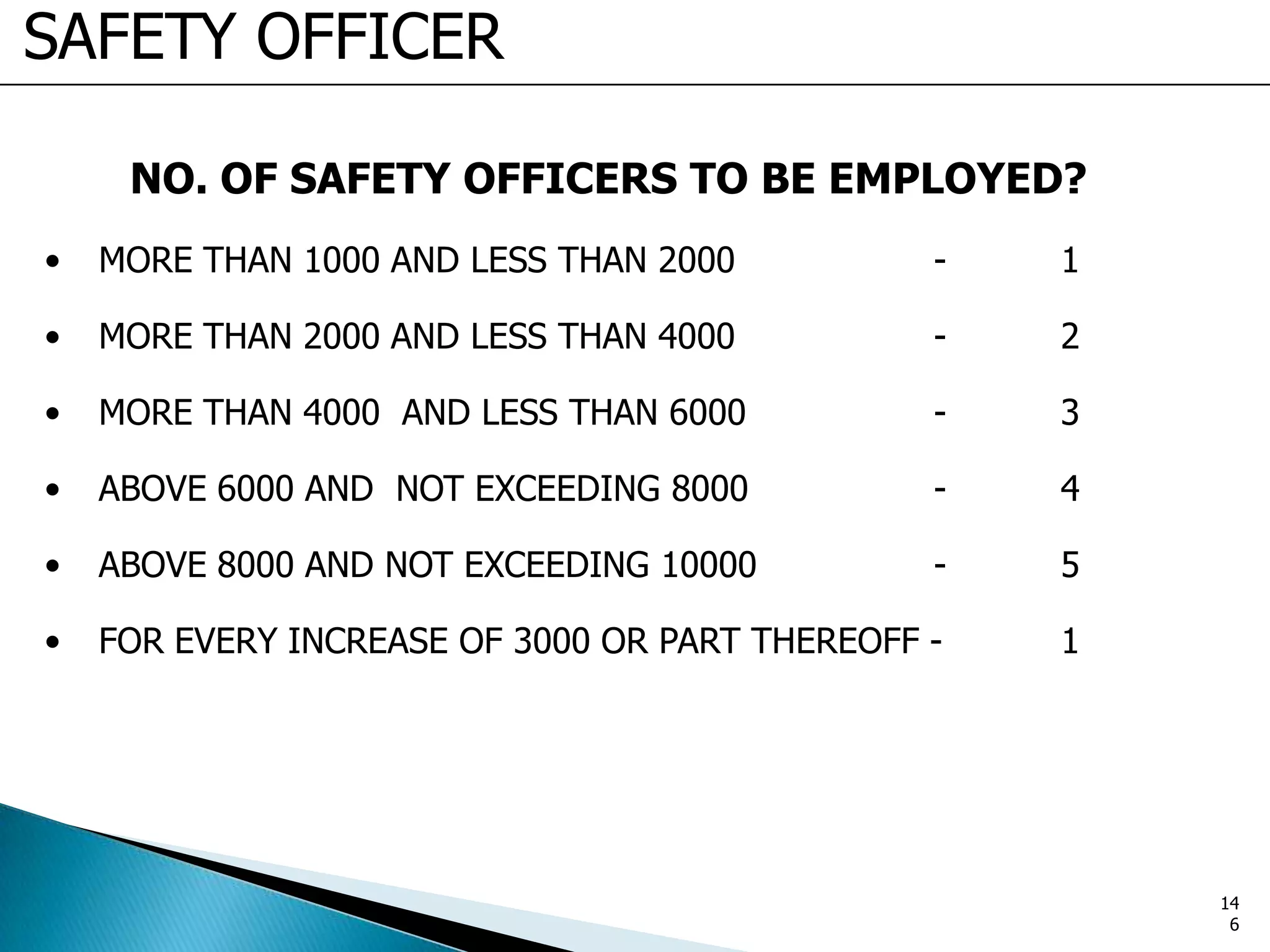 SAFETY OFFICER
NO. OF SAFETY OFFICERS TO BE EMPLOYED?
• MORE THAN 1000 AND LESS THAN 2000 - 1
• MORE THAN 2000 AND LESS THAN 4000 - 2
• MORE THAN 4000 AND LESS THAN 6000 - 3
• ABOVE 6000 AND NOT EXCEEDING 8000 - 4
• ABOVE 8000 AND NOT EXCEEDING 10000 - 5
• FOR EVERY INCREASE OF 3000 OR PART THEREOFF - 1
14
6
 