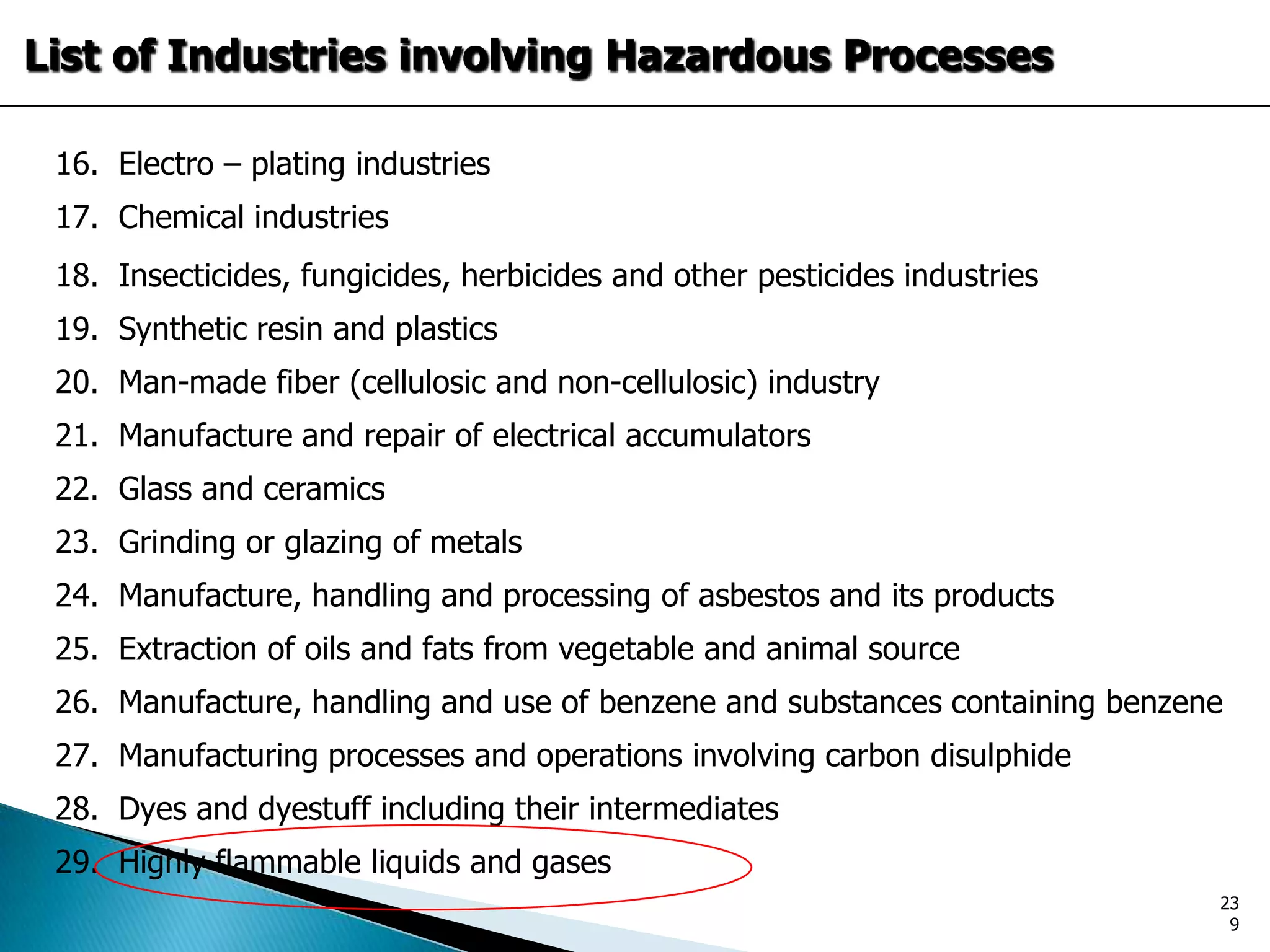 List of Industries involving Hazardous Processes
16. Electro – plating industries
17. Chemical industries
18. Insecticides, fungicides, herbicides and other pesticides industries
19. Synthetic resin and plastics
20. Man-made fiber (cellulosic and non-cellulosic) industry
21. Manufacture and repair of electrical accumulators
22. Glass and ceramics
23. Grinding or glazing of metals
24. Manufacture, handling and processing of asbestos and its products
25. Extraction of oils and fats from vegetable and animal source
26. Manufacture, handling and use of benzene and substances containing benzene
27. Manufacturing processes and operations involving carbon disulphide
28. Dyes and dyestuff including their intermediates
29. Highly flammable liquids and gases
23
9
 