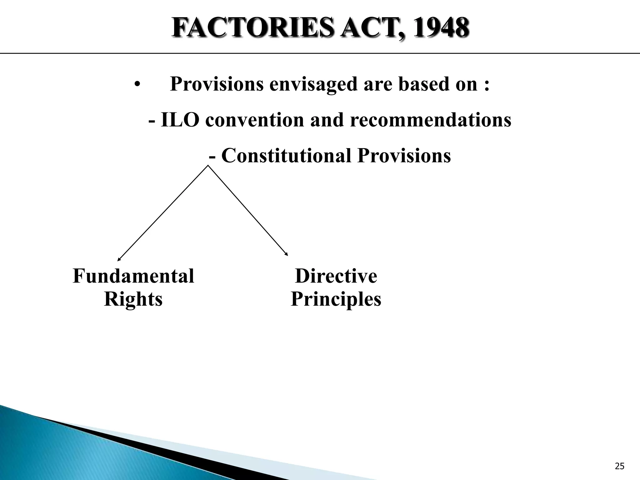 FACTORIES ACT, 1948
• Provisions envisaged are based on :
- ILO convention and recommendations
- Constitutional Provisions
Fundamental
Rights
Directive
Principles
25
 