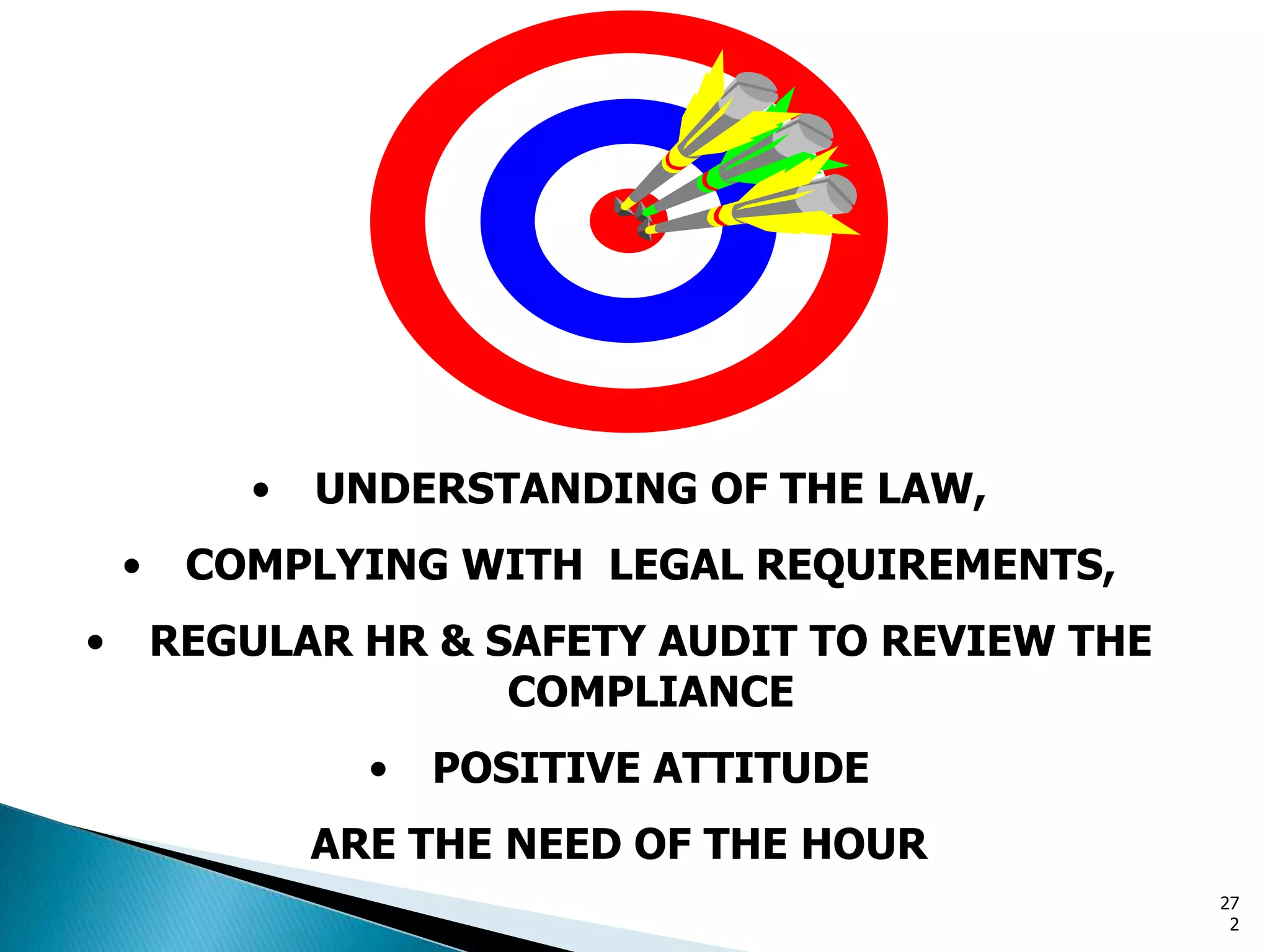 • UNDERSTANDING OF THE LAW,
• COMPLYING WITH LEGAL REQUIREMENTS,
• REGULAR HR & SAFETY AUDIT TO REVIEW THE
COMPLIANCE
• POSITIVE ATTITUDE
ARE THE NEED OF THE HOUR
27
2
 