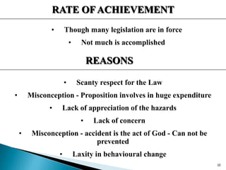 RATE OFACHIEVEMENT
• Though many legislation are in force
• Not much is accomplished
REASONS
• Scanty respect for the Law
• Misconception - Proposition involves in huge expenditure
• Lack of appreciation of the hazards
• Lack of concern
• Misconception - accident is the act of God - Can not be
prevented
• Laxity in behavioural change
10
 