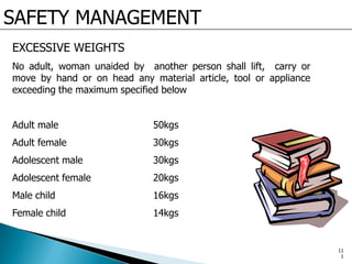 SAFETY MANAGEMENT
EXCESSIVE WEIGHTS
No adult, woman unaided by another person shall lift, carry or
move by hand or on head any material article, tool or appliance
exceeding the maximum specified below
Adult male 50kgs
Adult female 30kgs
Adolescent male 30kgs
Adolescent female 20kgs
Male child 16kgs
Female child 14kgs
11
1
 