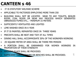 CANTEEN s 46
• IT IS STATUTORY WELFARE SCHEME
• APPLICABLE TO FACTORIES EMPLOYING MORE THAN 250
• BUILDING SHALL NOT BE LOCATED NEAR TO ANY TOILETS, BOILER
ROOM, COAL ROOM OR NEAR ANY PROCESS WHICH GENERATES
OBNOXIOUS FUMES ETC., - MINIMUM 15 METERS
• SUFFICIENTLY VENTILATED AND LIGHTED
• LIME WASHED ONCE IN A YEAR
• IF IT IS PAINTED, REPAINTED ONCE IN THREE YEARS
• PRECINTS SHALL BE NEAT AND TIDY AT ALL TIMES
• DINING HALL SHALL ACCOMMODATE 30% OF THE WORKMEN WORKING
• .93 SQUARE METER OF AREA SHALL BE THERE PER PERSON
• A PORTION SHALL BE EARMARKED FOR WOMEN WORKERS IN
PROPORTION OF THEIR STRENGTH
• WASHING PLACE SHALL BE PROVIDED.
• SUFFICIENT TABLES, CHAIRS OR BENCHES SHALL BE PROVIDED.
13
1
 